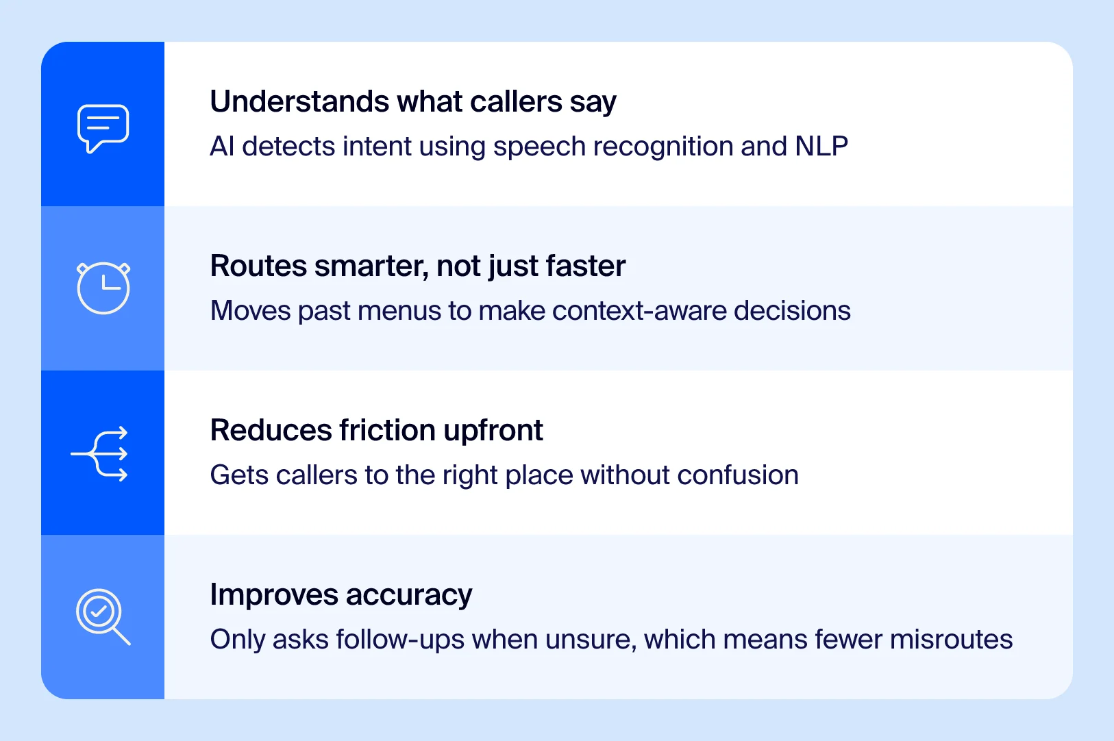 The benefits of AI in call routing.