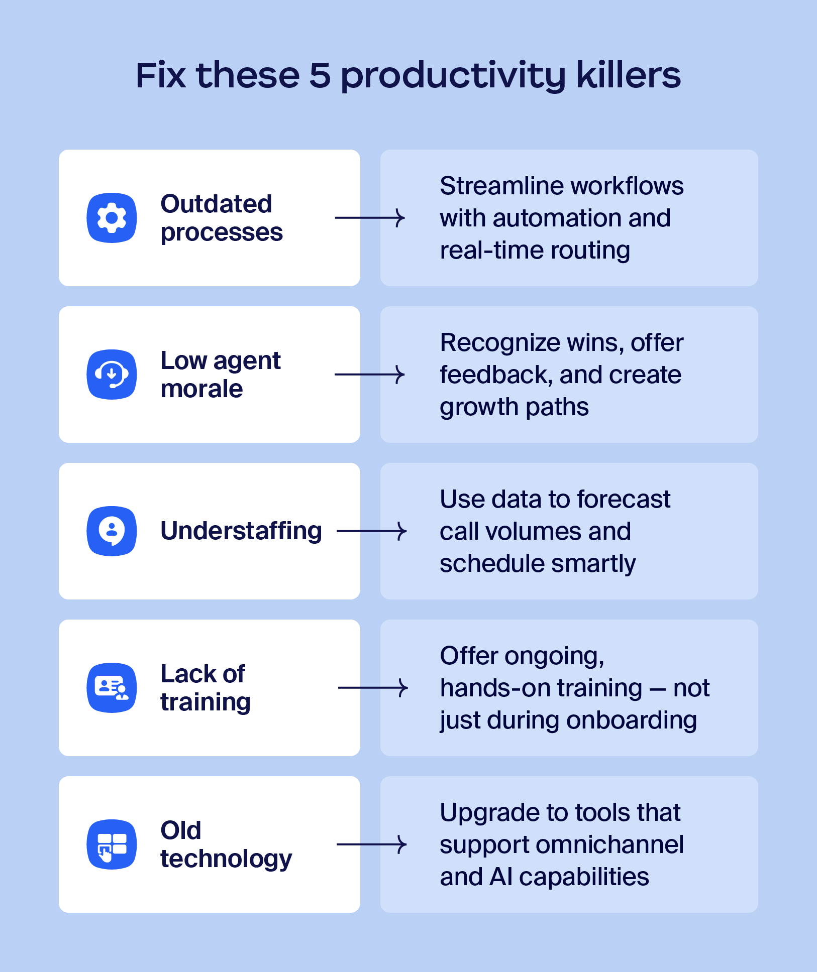 How to fix top call center productivity killers