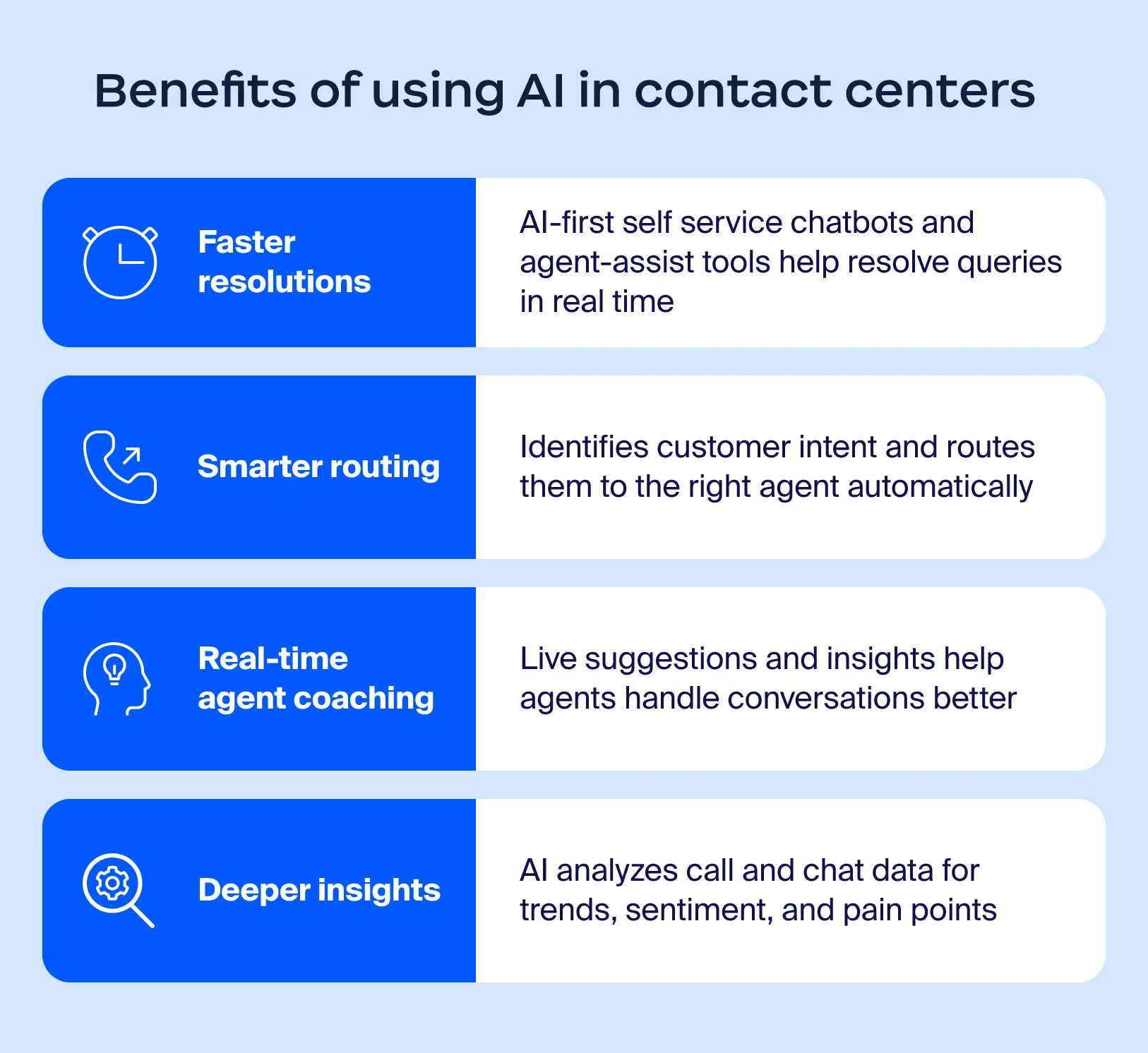 Visual summary of AI benefits in contact centers.